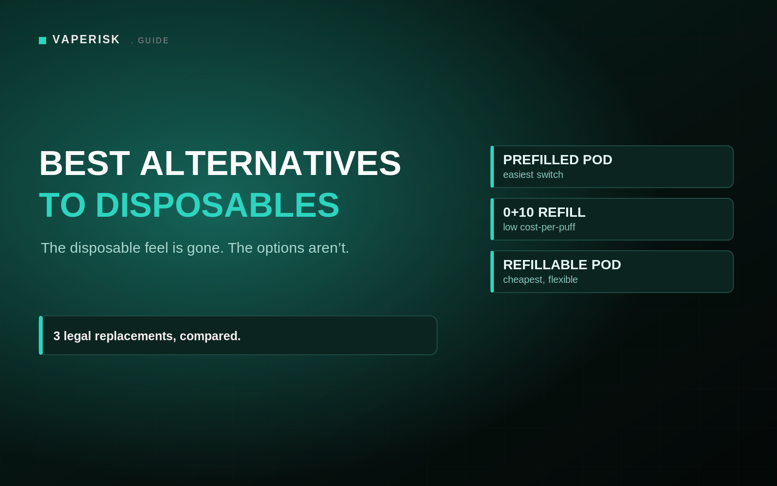 VapeRisk alternatives to disposable vapes cover comparing prefilled pods, 0+10 kits, and refillable pods