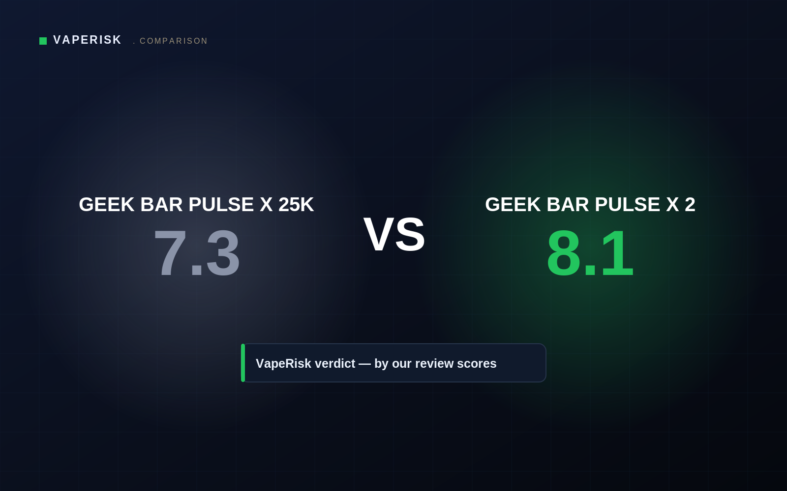 VapeRisk comparison cover for Geek Bar Pulse X 25K versus Pulse X 2