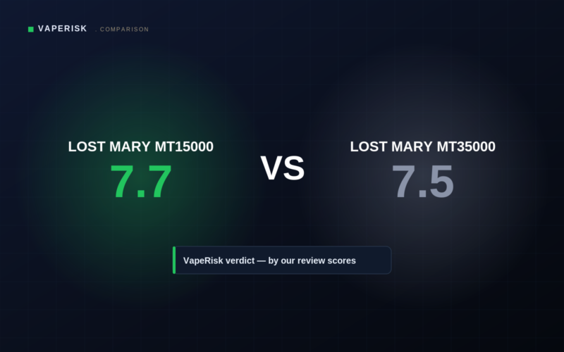 VapeRisk comparison cover for Lost Mary MT15000 Turbo versus MT35000 Turbo