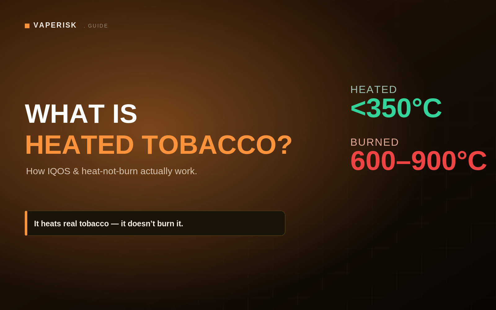 VapeRisk heated tobacco guide cover showing heat-not-burn temperature and IQOS category context