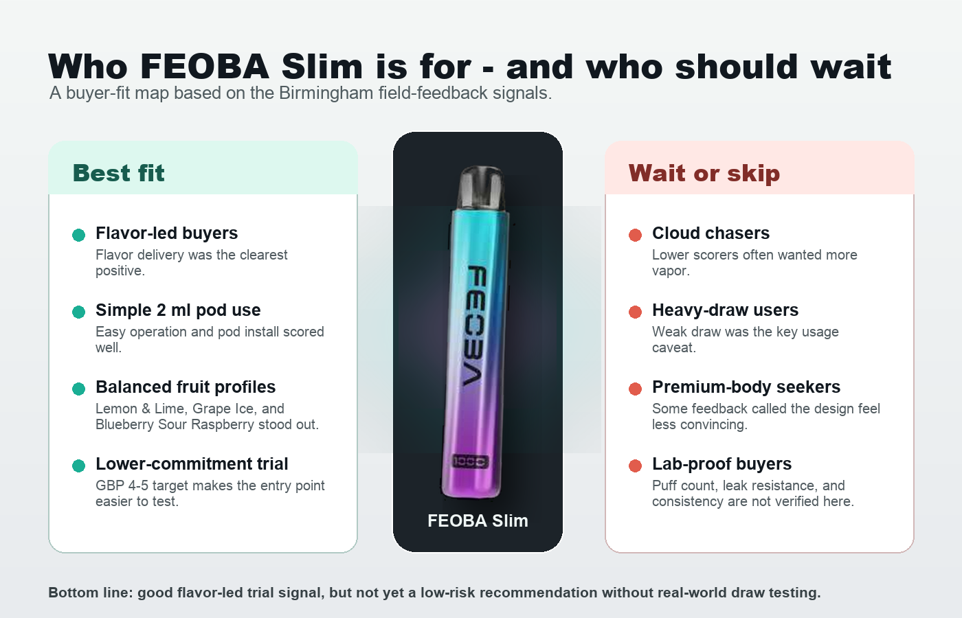 FEOBA Slim buyer fit map showing who should consider it and who should wait