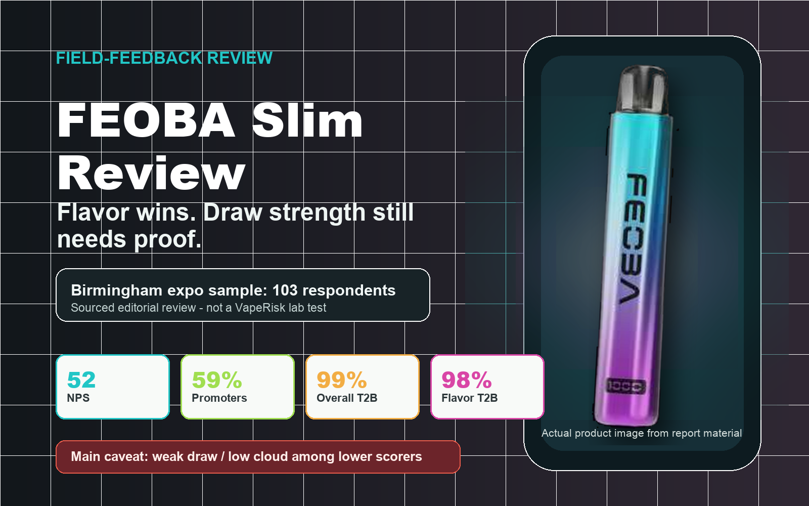 FEOBA Slim product image with VapeRisk review metrics from Birmingham expo field feedback