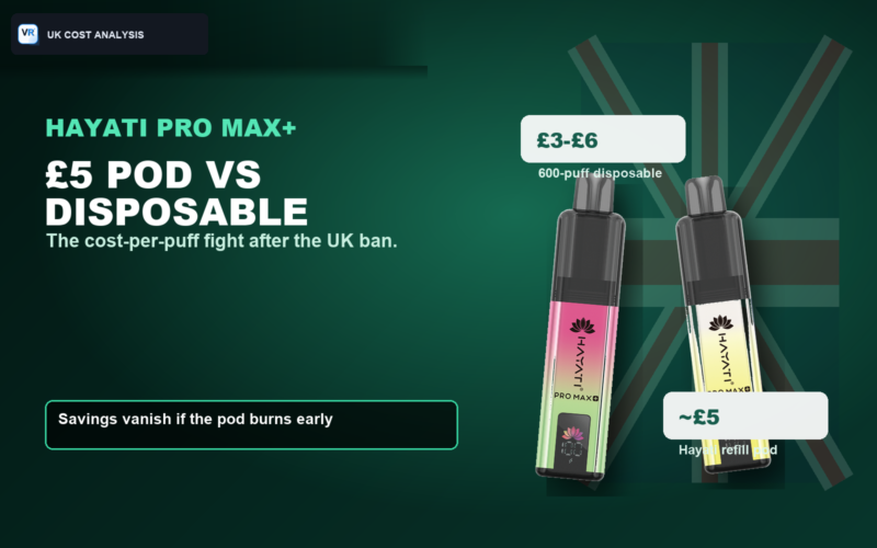 Hayati cost per puff vs disposable vapes cover with VapeRisk VR mark