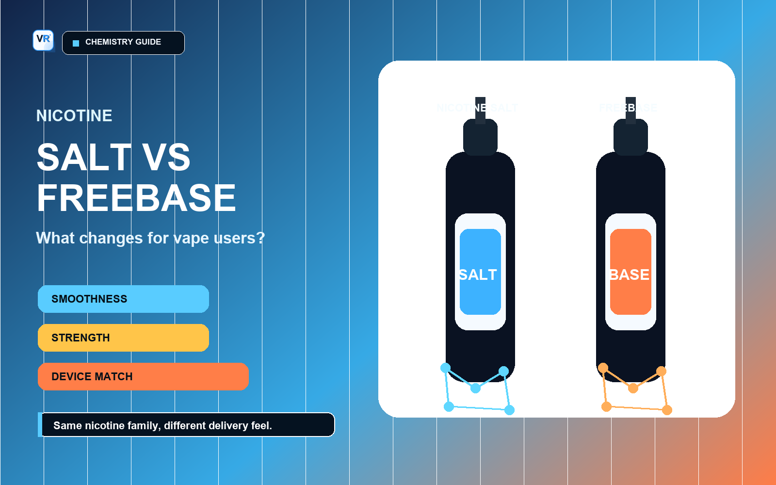 Nicotine salt vs freebase guide cover with two e-liquid bottle visuals and chemistry comparison