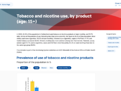 Swiss MonAM tobacco and nicotine use indicator showing 2025 vape use data