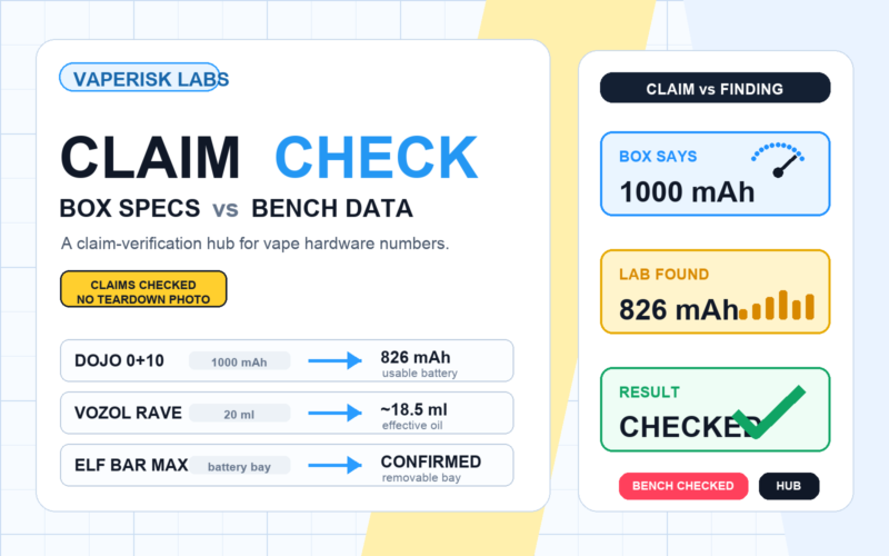 VapeRisk Labs claim check cover showing box specs versus bench data, without product or teardown photos