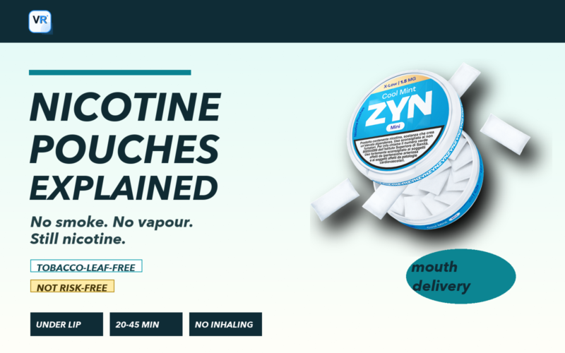Open ZYN nicotine pouch can with pouches and a VapeRisk VR icon on the explainer cover