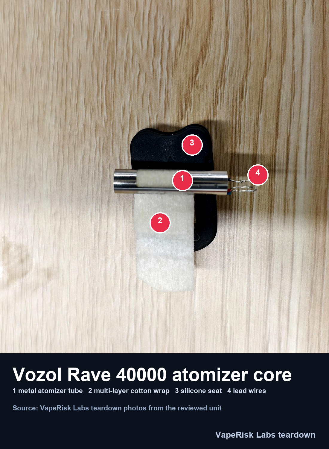 Vozol Rave 40000 atomizer core with metal tube, cotton wrap, silicone seat and lead wires
