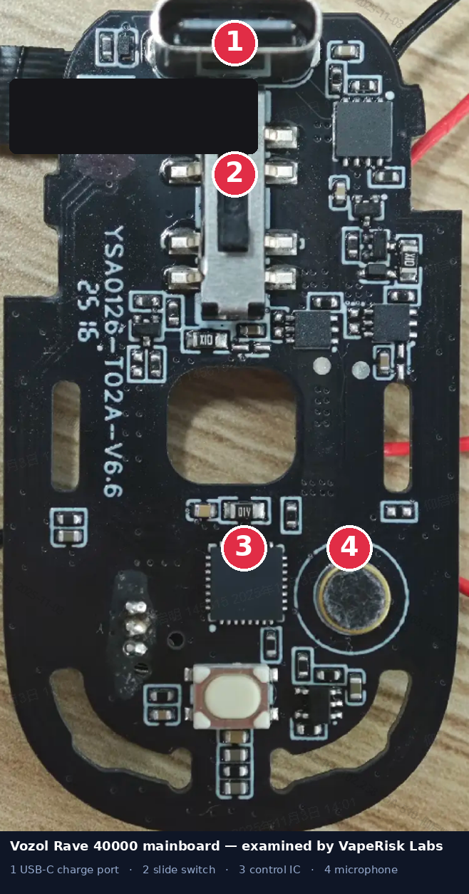 Vozol Rave 40000 mainboard showing the USB-C port, control IC, slide switch and microphone
