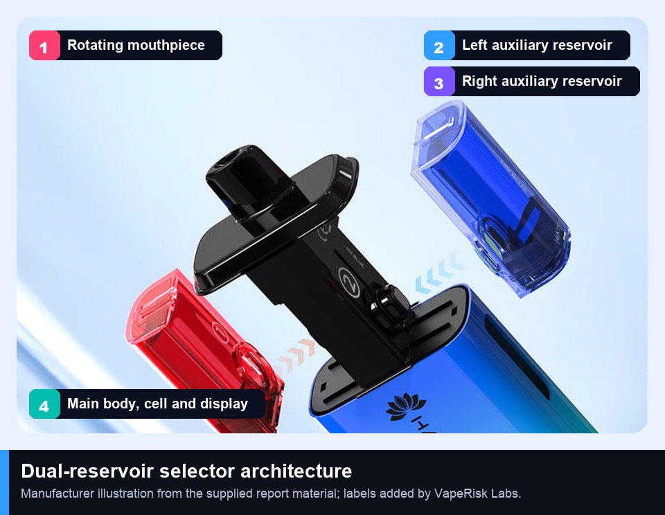 Hayati Pro Ultra Plus rotating mouthpiece and dual-reservoir selector architecture