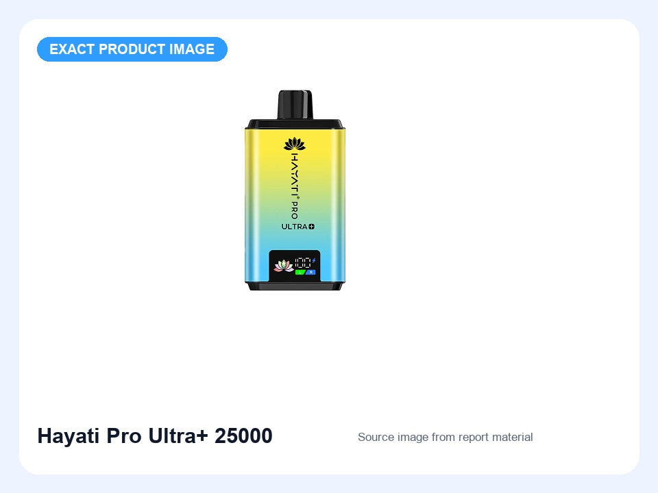 Exact Hayati Pro Ultra Plus 25000 product image from the supplied report material