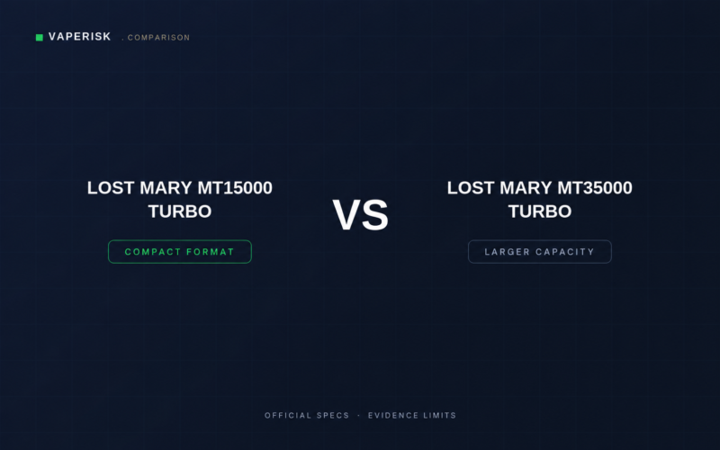 VapeRisk comparison cover for Lost Mary MT15000 Turbo and MT35000 Turbo using official specifications and evidence limits