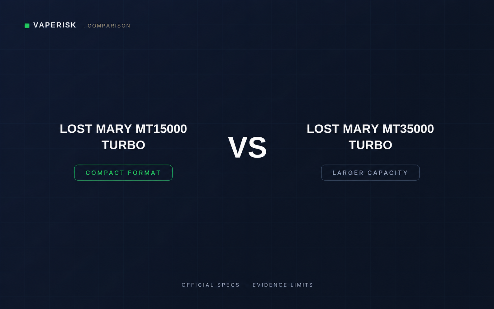 VapeRisk comparison cover for Lost Mary MT15000 Turbo and MT35000 Turbo using official specifications and evidence limits