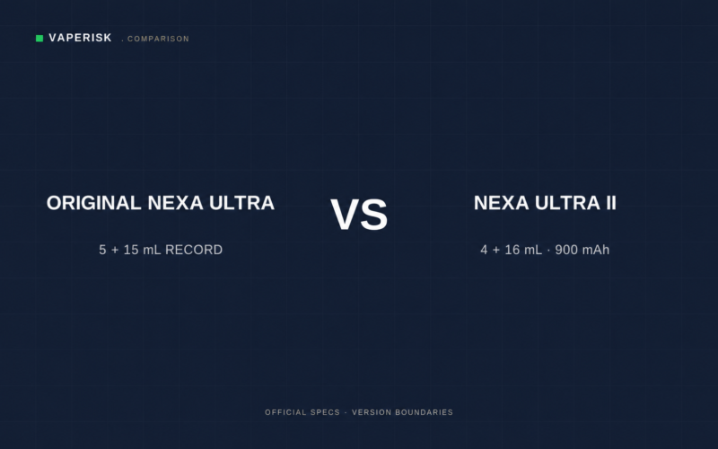 NEXA Ultra versus Ultra II evidence comparison