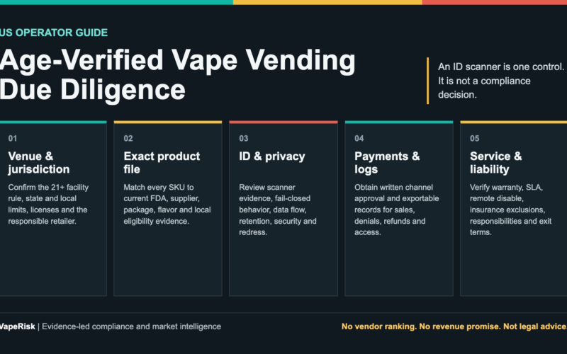 Five-step operator due diligence framework for an age-restricted vape vending machine