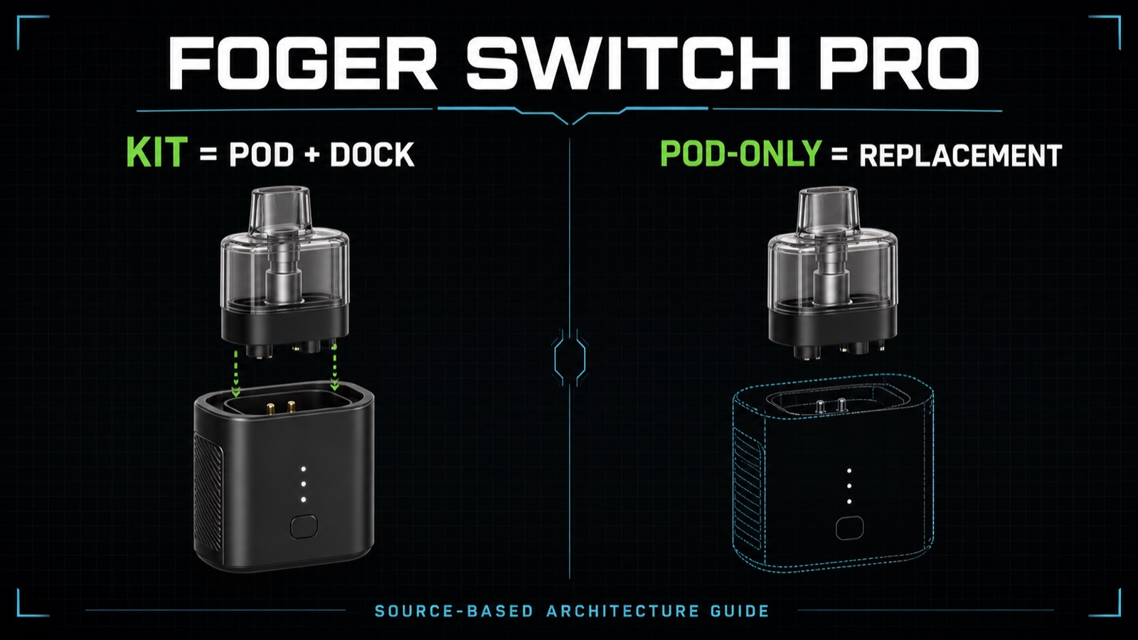 Original VapeRisk diagram comparing the Foger Switch Pro full kit with a pod-only replacement